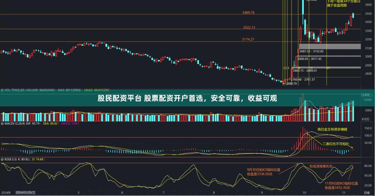 股民配资平台 股票配资开户首选，安全可靠，收益可观