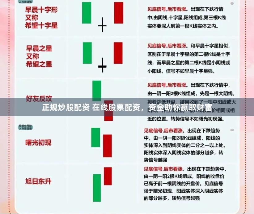 正规炒股配资 在线股票配资，资金助你赢取财富