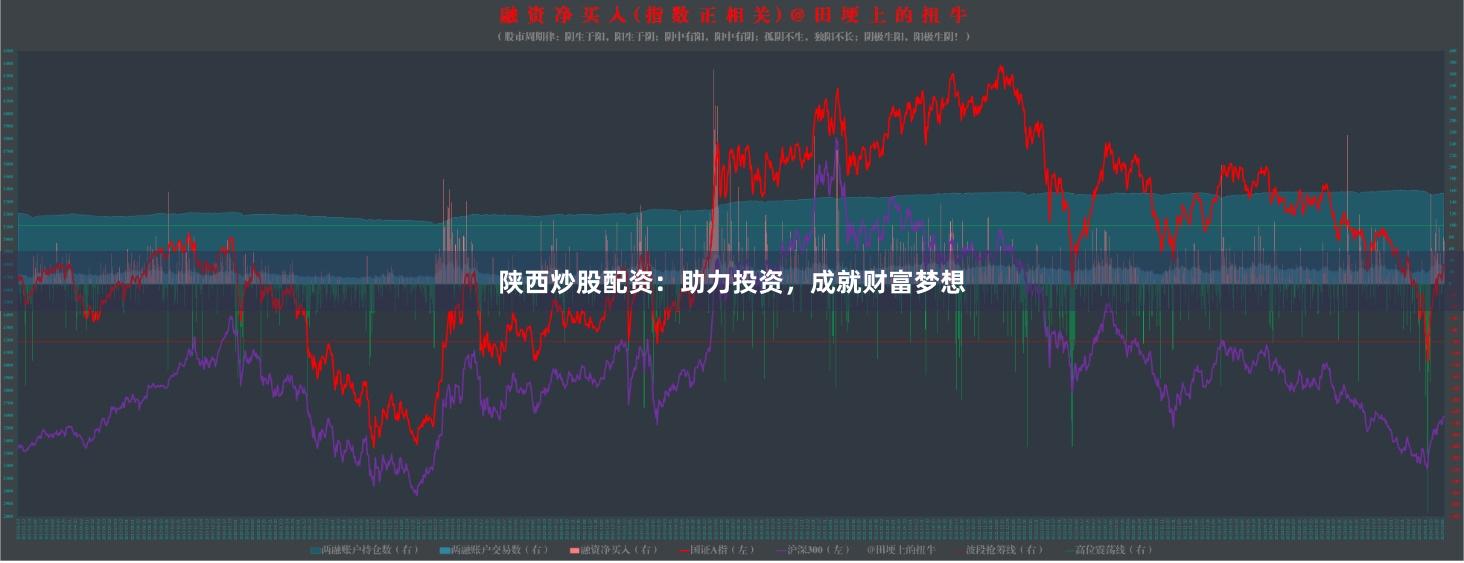 陕西炒股配资：助力投资，成就财富梦想