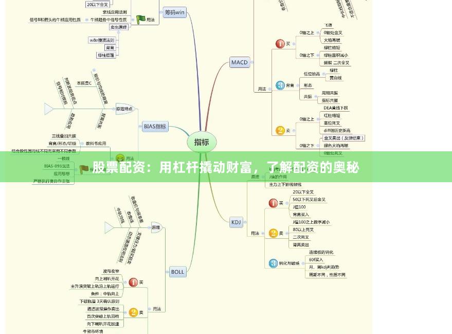 股票配资：用杠杆撬动财富，了解配资的奥秘