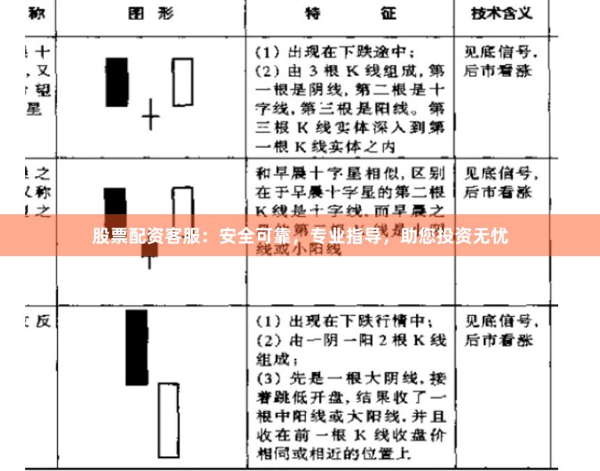 股票配资客服：安全可靠，专业指导，助您投资无忧