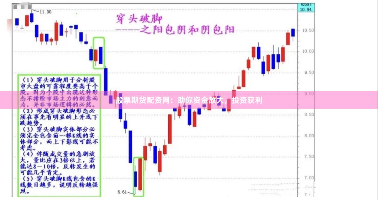 股票期货配资网：助你资金放大，投资获利
