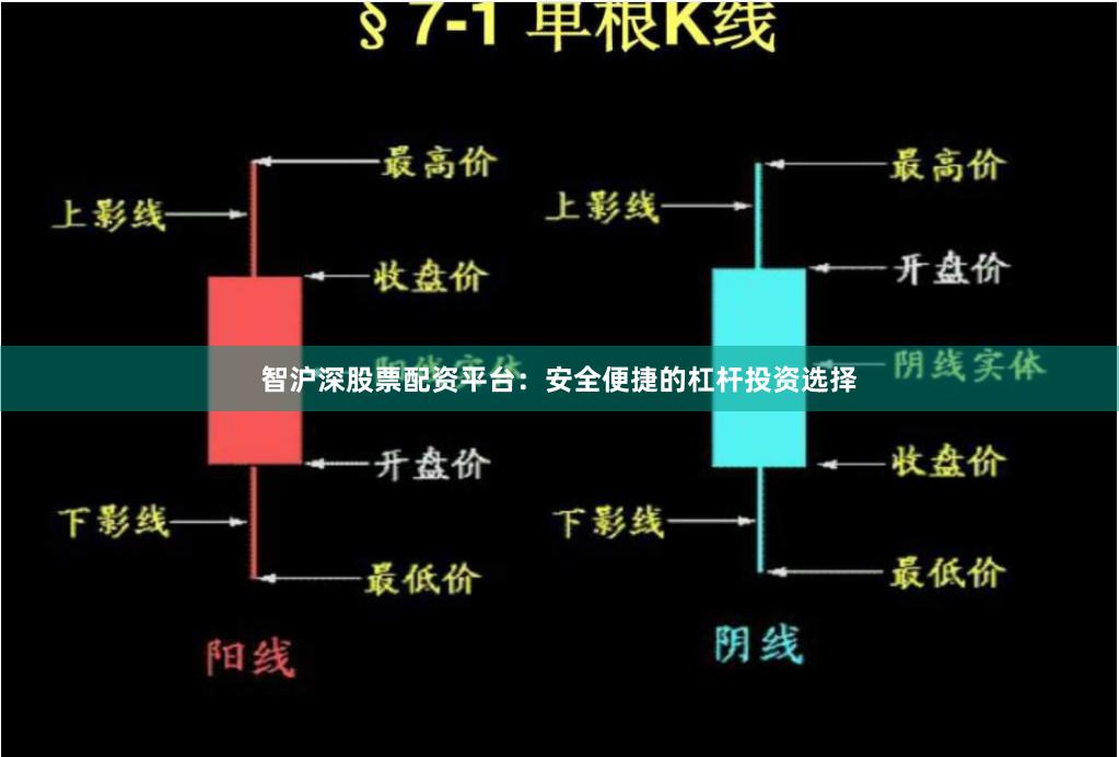 智沪深股票配资平台：安全便捷的杠杆投资选择