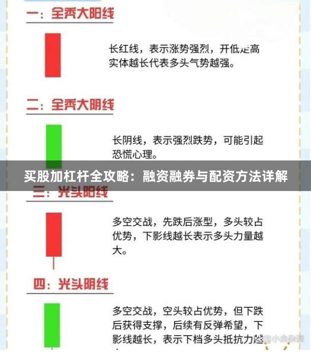 买股加杠杆全攻略：融资融券与配资方法详解