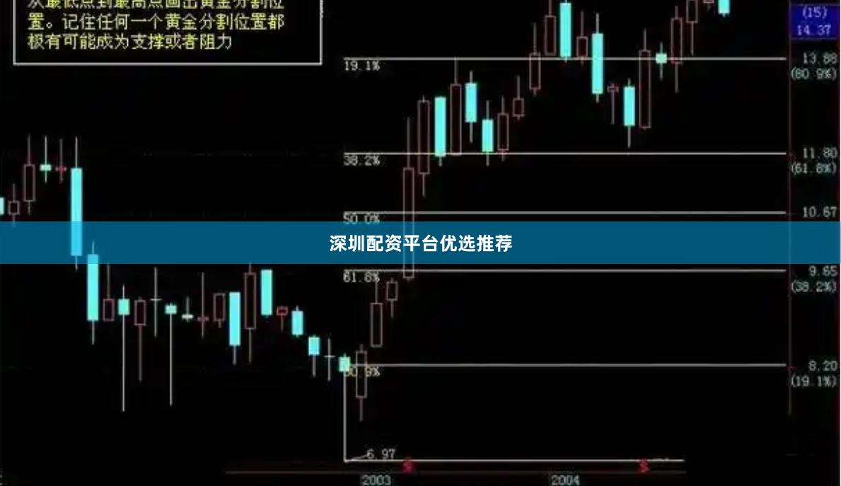 深圳配资平台优选推荐