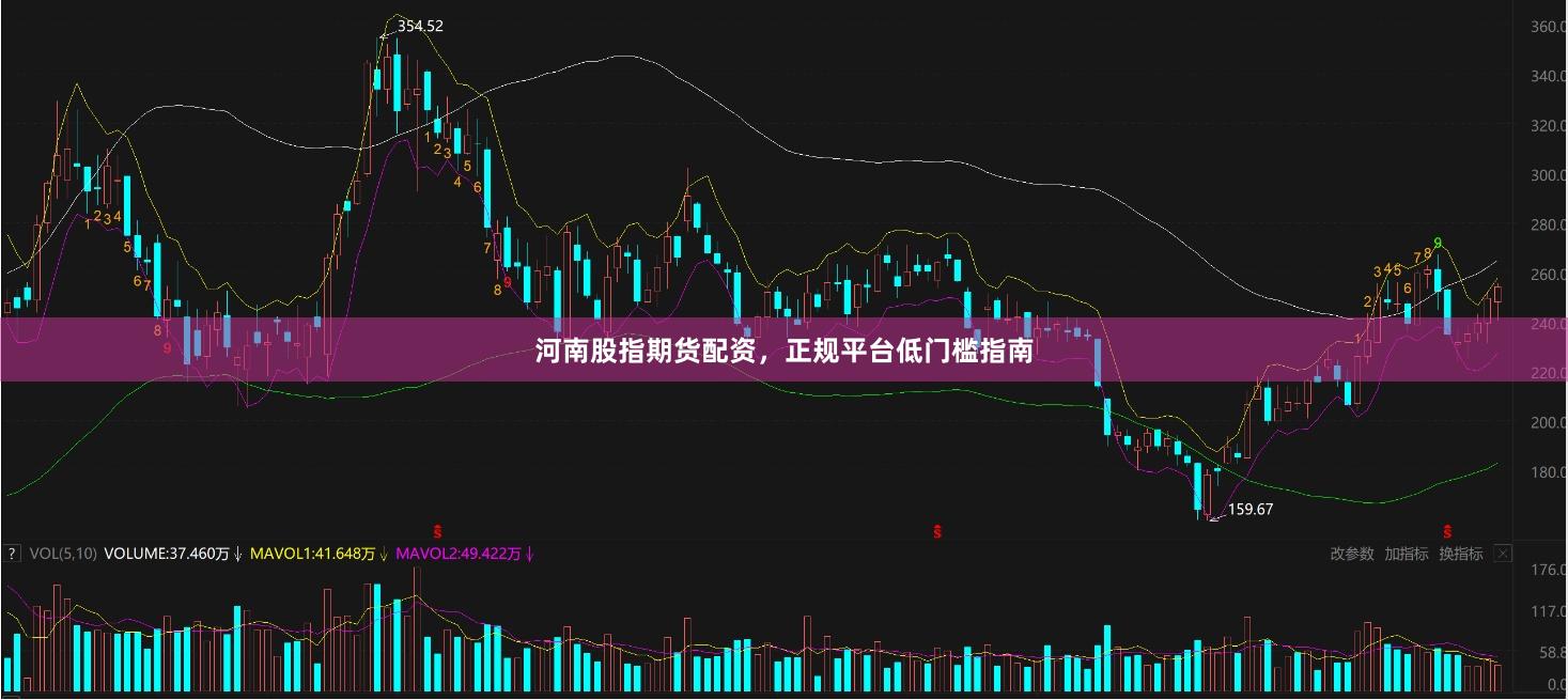 河南股指期货配资,正规平台低门槛指南