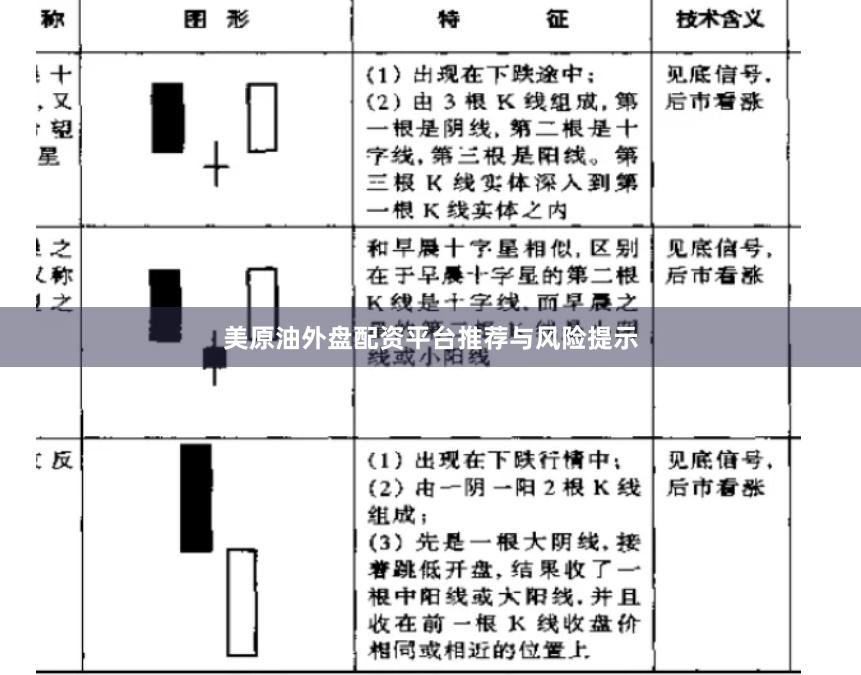 美原油外盘配资平台推荐与风险提示