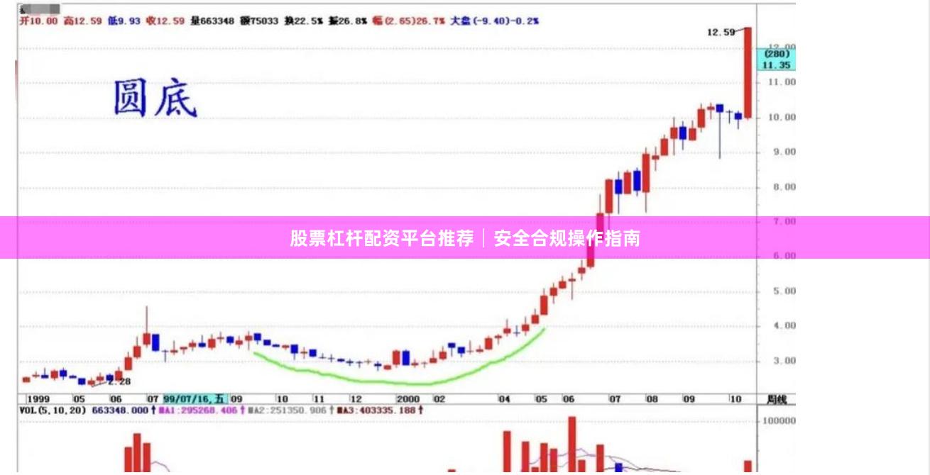 股票杠杆配资平台推荐│安全合规操作指南