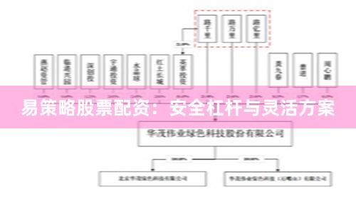易策略股票配资：安全杠杆与灵活方案