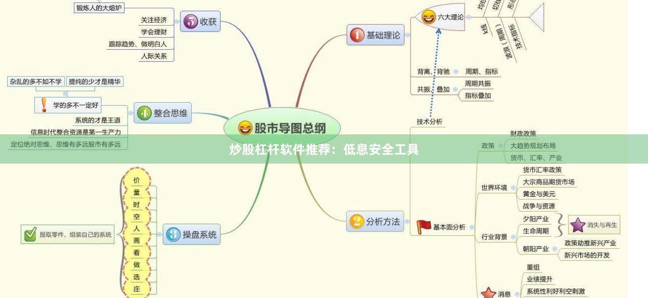 炒股杠杆软件推荐：低息安全工具