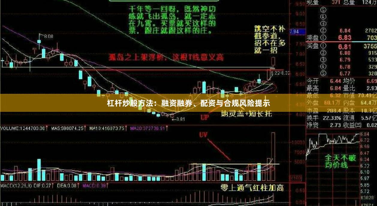 杠杆炒股方法：融资融券、配资与合规风险提示