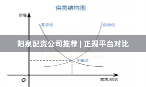 阳泉配资公司推荐 | 正规平台对比
